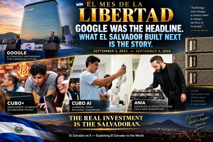 A promotional graphic titled "EL MES DE LA LIBERTAD" features Google's logo atop a building and a David Burkus quote: "Technology only changes a country when it changes the lives of its people." It highlights El Salvador's tech milestones from September 5, 2023, to September 5, 2026, showcasing partnerships like Google, CUBO+ (Sal Salvadoran Talent), CUBO AI ("Learning Today, Building Tomorrow"), and ANIA ("Advanced AI Infrastructure for a New Generation"), with the tagline "THE REAL INVESTMENT IS THE SALVADORAN." — directly reinforcing the post's narrative of El Salvador's digital transformation journey beyond the initial Google partnership.