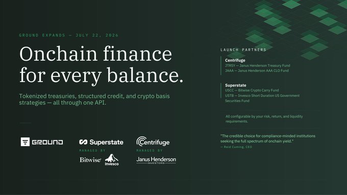 A dark green promotional graphic for 'GROUND' titled 'Onchain finance for every balance,' launching July 22, 2026, featuring launch partners Centrifuge and Superstate, managed by Bitwise, Invesco, and Janus Henderson.