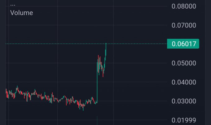 A candlestick chart showing a price surge, with volume and current value displayed as 0.06017, illustrating a dramatic ~45% upward spike from a previous range of around 0.03000, consistent with the post's claim of an explosive hourly candle movement on a low-cap asset.
