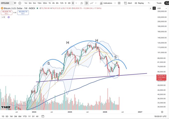 The image shows a detailed financial forecast of bitcoin prices over time. The chart displays the fluctuations and trends in bitcoin's value against the dollar. There are three lines on this graph, each representing different periods of time - January 2012-2013, November 2013-2014, and December 2014 to January 2015. This information is valuable for people interested in investing or tracking Bitcoin's price movements.