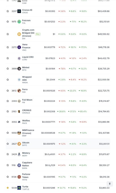 A cryptocurrency price tracking list shows tokens ranked by market cap, including CRONOS ID, Fulcrom, Crypto.com Bridged DAI, Veno Finance, Liquid CRO, and Wrapped ADA, with their respective price changes.