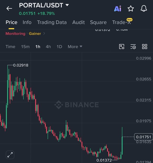 A stock price chart of Bitcoin against US dollar with a downward trend.