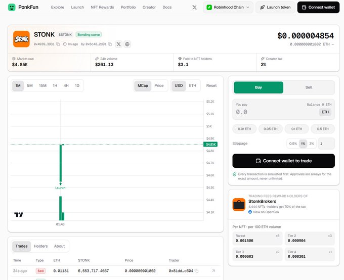 A screenshot of the PonkFun token page for '$TONK' on the Robinhood Chain, showing a price of $0.0000004854 and a market cap of $4.85K.