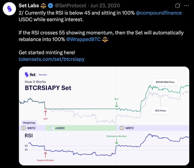 A tweet from Set Labs (@SetProtocol) dated June 23, 2020, explaining the 'BTCRSIAPY Set' mechanism, which automatically rebalances between cUSDC and WBTC based on RSI momentum, accompanied by a 'How It Works' infographic.