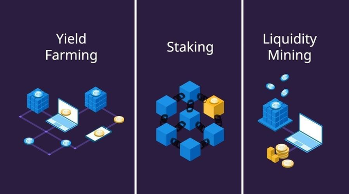 An infographic comparing three DeFi earning strategies—"Yield Farming," "Staking," and "Liquidity Mining"—each represented by illustrations of cryptocurrency stacks, coins, and laptops, illustrating the context that high APY rewards in these protocols often come from newly minted tokens rather than genuine protocol revenue.