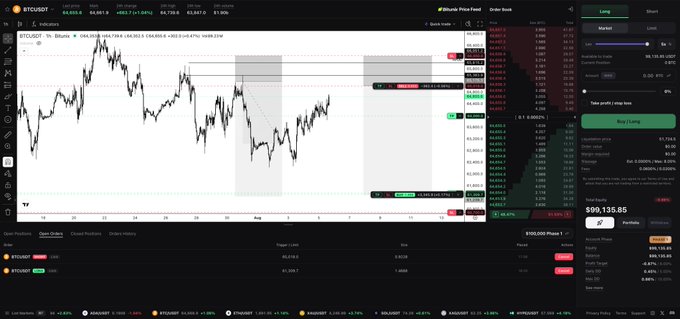 Bitcoin Prime trading interface showing a BTC/USDT short chart on the left with an active trade panel on the right displaying a "Bitcoin Price Feed Order Book," account balance of $99,135.85, and +$1,995.12 daily P/L, corresponding to a short position challenge with entry at 65,030, stop-loss at 66,030, and take-profit at 61,350.