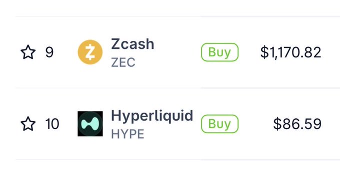 The image shows a cryptocurrency watchlist with Zcash (ZEC) at $1,170.82 and Hyperliquid (HYPE) at $86.59, illustrating the post's claim that HYPE is on track to surpass ZEC's market position despite its significantly lower current price.