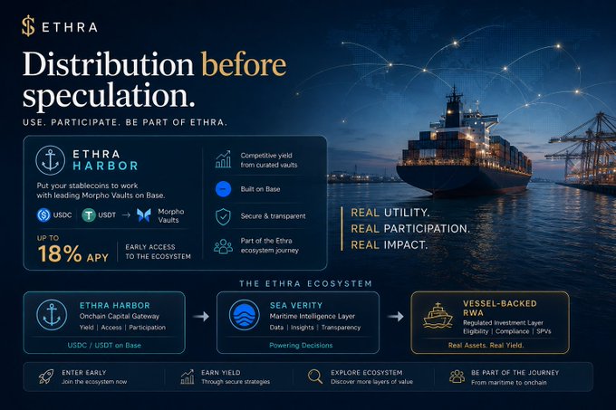 A promotional graphic for '$ETHRA' featuring the headline 'Distribution before speculation' and details about 'ETHRA HARBOR' offering 'UP TO 18% APY' through USDC and USDT stablecoins on the Base network.
