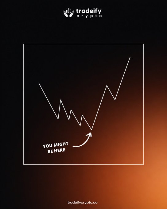 A dark orange and black graphic for 'tradeify crypto' showing a volatile line graph with the text 'YOU MIGHT BE HERE' pointing to a low point, and the website 'tradeifycrypto.co' at the bottom.