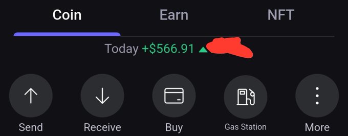 A cryptocurrency app interface showing 'Coin', 'Earn', and 'NFT' tabs with 'Today +$566.91' highlighted in red, alongside buttons for Send, Receive, Buy, Gas Station, and More.