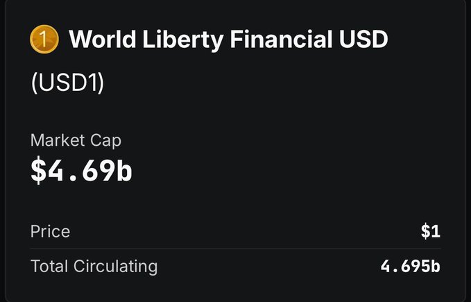 The image shows a cryptocurrency ranking card displaying **World Liberty Financial USD (USD1)** ranked #1, with a **market cap of $4.69 billion**, a **price of $1**, and a **total circulating supply of 4.695 billion tokens**. The figures align with the post's data showing USD1's supply growth from $4.34B to $4.85B over a week, illustrating the token's rapid expansion driven by incentive campaigns on Binance, Bybit, and Gate.