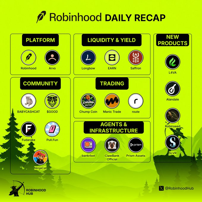 A 'Robinhood DAILY RECAP' infographic with a green nature background, categorizing projects into Platform, Liquidity & Yield, New Products, Community, Trading, and Agents & Infrastructure.