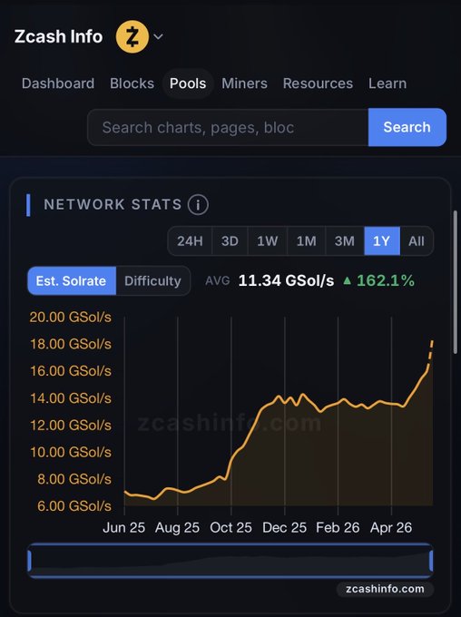 The image shows a screenshot of a computer screen displaying a dashboard from the cryptocurrency trading platform, Zcash. The dashboard displays several network statistics such as the number of Bitcoin transactions per second, the total transaction amount, and the most recent Bitcoin transactions. There is also an increase in hashrate over time for the Zcash blockchain. The image encourages users to focus on the important information displayed rather than getting distracted by other content.