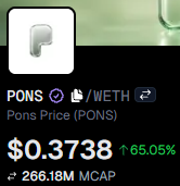 The image shows a price card for the PONS token (Pons Price) trading at $0.3738, up 65.05%, with a market cap of $266.18M. It visually confirms the post's claim about PONS's surprising $266M market cap under unusual market circumstances.