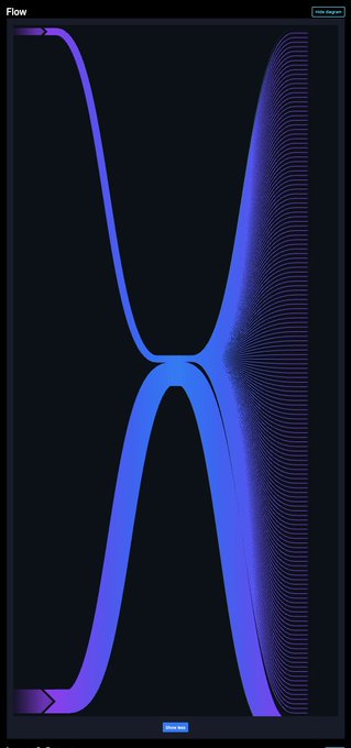 A colorful abstract digital artwork labeled 'Flow' featuring curved, overlapping lines in shades of purple, blue, and pink against a black background.