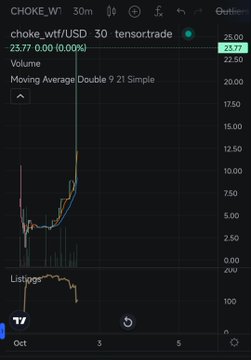 A mobile trading app screenshot showing a chart for 'CHOKE_WTF/USD' on a 30-minute timeframe with 'Moving Average Double 9 21 Simple' indicator, displaying a candlestick chart and volume bars showing significant volatility with values ranging up to 25.77.