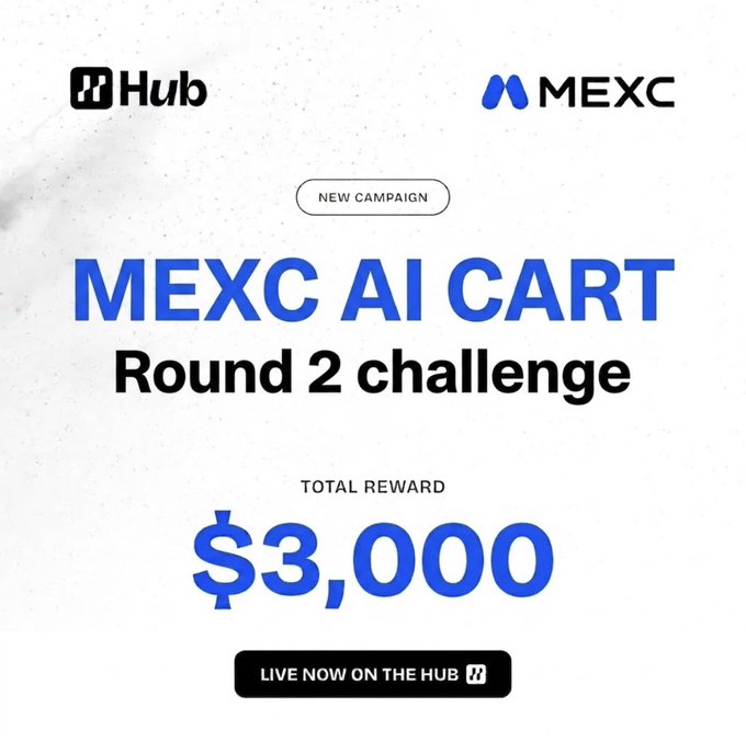 Promotional graphic for the "MEXC AI CART Round 2 challenge" on Hub, featuring logos for Hub and MEXC at the top, a "NEW CAMPAIGN" badge, and highlighting a total reward of $3,000 with a call-to-action button reading "LIVE NOW ON THE HUB."