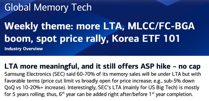 A slide titled "Global Memory Tech" highlighting "LTA more meaningful, and it still offers ASP hike – no cap," noting that Samsung Electronics (SEC) has secured 60-70% of its memory sales under Long-Term Agreements (LTAs) with favorable terms limiting price cuts to under 5% QoQ while allowing 10-20%+ price increases, primarily with US Big Tech on 5-year rolling contracts. The image visually supports the post's amazement at SEC's LTA structure, which blocks downside risk while preserving significant upside potential.