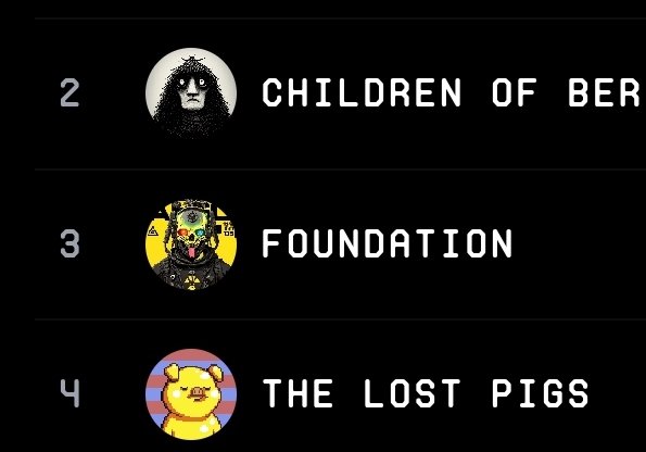 The image shows a leaderboard featuring three NFT collections: "Children of Ber" (ranked #2), "Foundation" (ranked #3), and "The Lost Pigs" (ranked #4), each displayed with their circular logo icons. This ranking visually supports the "#algofam" celebration by highlighting the strong performance of these Algorithm-based NFT projects on a 7-day chart.