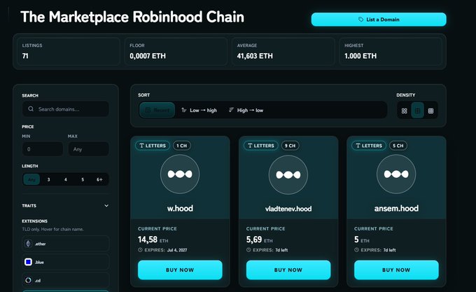 A dark-themed website screenshot of "The Marketplace Robinhood Chain" with 71 listings, showing domain names for sale like w.hooD (14.58 ETH), vladtenev.hooD (5.69 ETH), and ansem.hooD (5 ETH).
