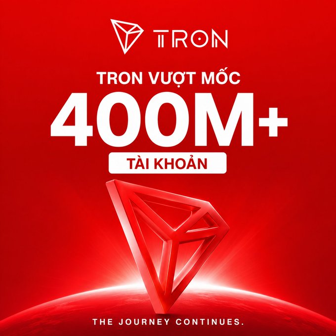 The image is a red promotional graphic featuring the TRON logo, announcing that TRON ("TRON VƯỢT MỐC") has surpassed 400 million accounts ("400M+ TÀI KHOẢN"), with a 3D red triangular trophy-like logo above a glowing horizon and the tagline "THE JOURNEY CONTINUES" at the bottom. It visually celebrates the 400M+ account milestone mentioned in the accompanying post highlighting TRON's growth alongside its record stablecoin supply.