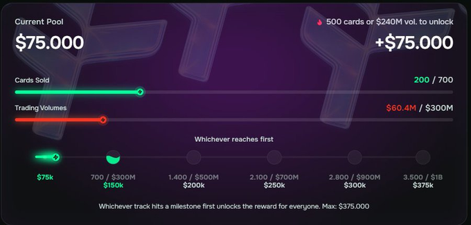 This image features a screenshot of an electronic trading platform that focuses on the incentives rather than traditional marketing strategies, with users competing over a fixed reward pool. The background has purple hues, which creates a visually appealing contrast against the light blue color. The text below provides information about the current pool size, cost, and how it was achieved, as well as some general tips to increase the user's stake in the pool by $75,000.