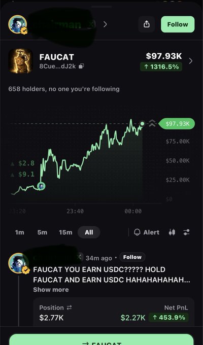 The image shows a trading interface displaying the "FAUCAT" token (8Cue...dJ2k) with a dramatic price spike from ~$9.1K to $97.93K (a 1316.9% increase), alongside a comment urging holders to buy and earn USDC rewards while showing a position worth $2.27K with 453.9% profit.

This directly illustrates the post's warning about hype-driven buying—a token advertised with USDC reward claims has already pumped over 1300%, exemplifying exactly the kind of FOMO trading the author criticizes as reckless and lacking due diligence.