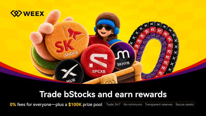 WEEX promotional graphic featuring a 3D cartoon mascot behind colorful tokens labeled SK (SNDKB), SPCXB, SKHYB, and MUB, with the WEEX logo top-left, set against a yellow background. The image supports the post's announcement about trading bStocks with 0% fees and a chance to share a $100K prize pool during the August 17–24, 2026 event.