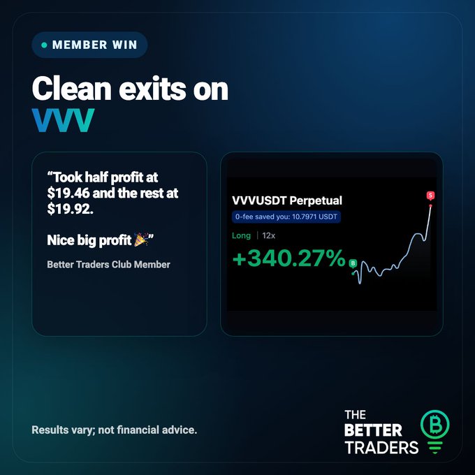 A "Member Win" graphic from The Better Traders showcasing a +340.27% gain on a VVVUSDT Perpetual long (12x), with the member's testimonial noting they "took half profit at $19.46 and the rest at $19.92" for a "nice big profit" — visually reinforcing the post's highlight of clean, scaled-out exits on VVV.
