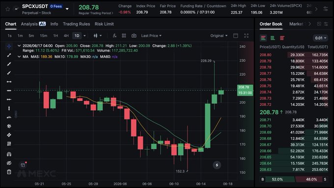 This image shows a trading chart for Bitcoin that displays a downward trend across various cryptocurrency markets. The Bitcoin price appears to be falling, as indicated by the declining line graph. The chart also includes data from other cryptocurrencies like Ethereum and Ripple. The post highlights the success of Bitcoin and other Cryptocurrencies during the bull market in 2017, with significant price increases and upward momentum. The image is rich with information about the current state of cryptocurrency markets, emphasizing the rapid growth that has occurred over the past year.