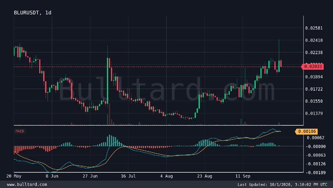 A TradingView candlestick chart for BLURUSDT on bulltard.com with MACD indicator, updated 10/1/2026, showing price around 0.02022 with a watermark across the chart.