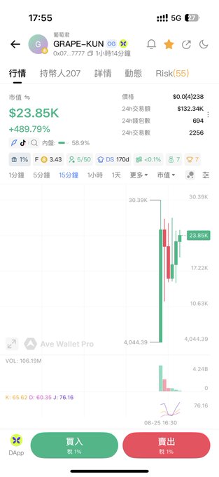 Mobile crypto trading app screenshot showing GRAPE-KUN token with a market cap of $23.85K (+489.79%) and price of $0.0(4)238, with buy/sell buttons in Chinese.