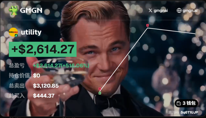 A promotional screenshot featuring Leonardo DiCaprio toasting with a champagne glass, overlaid with cryptocurrency trading data from GMGN showing "+S coin utility" with a gain of "+$2,614.27 (+514.06%)", alongside Chinese text for wallet features.