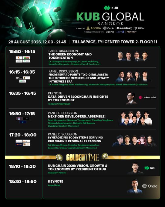 Middle section of the KUB GLOBAL BANGKOK event schedule covering topics like green economy, digital assets in the WEB3 era, data-driven blockchain insights by Tokenomist (Tanawat Chitwinit), and next-gen developer communities.