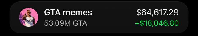 A cryptocurrency portfolio widget displays 'GTA memes' with a value of $64,617.29, a 24-hour gain of +$18,046.80, and a holding of 53.09M GTA tokens.