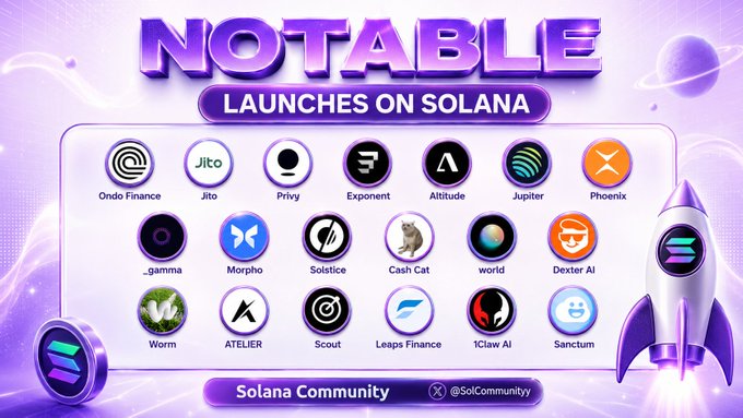 A purple-themed promotional graphic titled 'NOTABLE LAUNCHES ON SOLANA' features 19 project logos including Ondo Finance, Jito, Privy, Exponent, Altitude, Jupiter, Phoenix, _gamma, Morpho, Solstice, Cash Cat, world, Dexter AI, Worm, ATELIER, Scout, Leaps Finance, 1Claw AI, and Sanctum, credited to Solana Community and @SolCommunityy.
