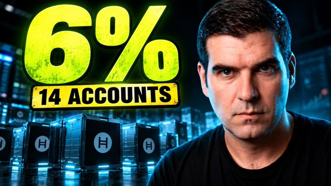 A YouTube thumbnail featuring a serious-looking man on the right with large yellow text reading '6%' and '14 ACCOUNTS', alongside an image of glowing blue cryptocurrency mining rigs.