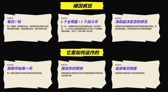 An infographic in Chinese titled '模因疯狂' (Meme Mania) and '它是如何运作的' (How it works), outlining a daily prediction game across 8 tokens with rewards for accurate top-ranked predictions.