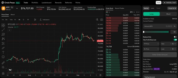 The image shows the Ondo Perps trading interface displaying a BTC/USD perpetual futures chart priced at $76,727.50, with the order book, market depth, and a "Long" position panel on the right side showing available balance of $476 and a buy toggle activated. This aligns with the post's point about the platform's straightforward trading flow—everything needed to open a BTC perp position (chart, order book, market/limit options, and position controls) is visible on a single screen without requiring navigation through multiple menus.