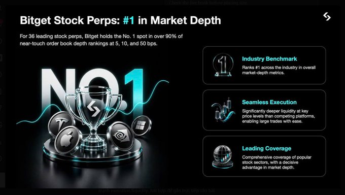 A promotional banner for Bitget Stock Perps highlighting their '#1 in Market Depth' status, featuring a glowing 'No.1' graphic with a trophy and sections for Industry Benchmark, Seamless Execution, and Leading Coverage.