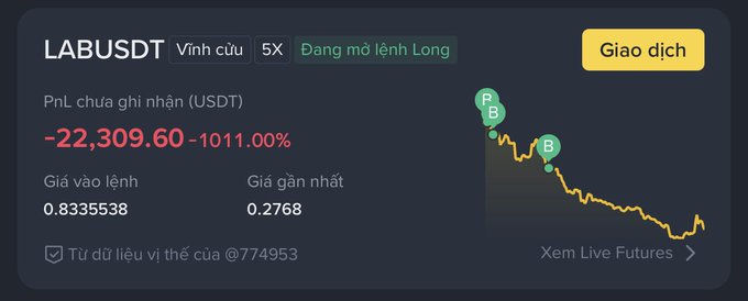 A Binance futures position showing a leveraged 5X long on the LABUSDT token, displaying an unrealized PnL of -$22,309.60 (-1011.00%) with an entry price of 0.8335538 and a current mark price of 0.2768, visually illustrating the trader's significant losses as the price dropped sharply after entry.