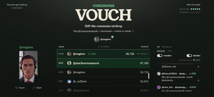 Commons 'VOUCH' leaderboard for the commons airdrop, showing rankings of users like @oxgiwa (96,736 points) and @nuclearsamurai (97,160 points).