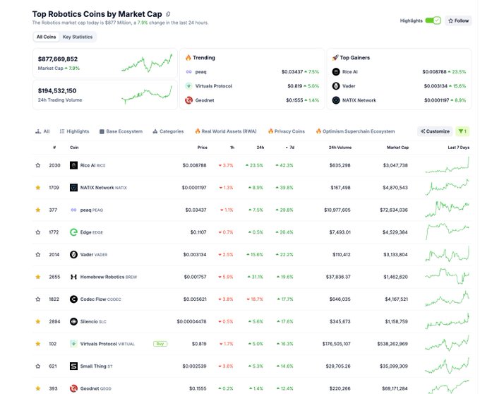 The image shows a screenshot of a website displaying information about various cryptocurrencies, including XMAQUINA. However, there is no text present in the screenshot. The main focus should be on understanding the content provided by the source or any accompanying documentation.