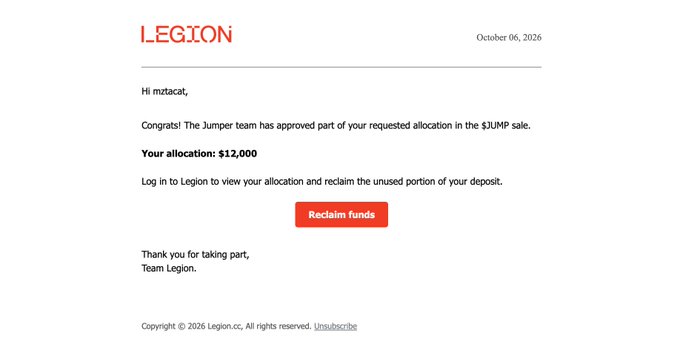 A confirmation message from Legion dated October 06, 2026, addressed to "mztacat" approving a **$12,000** allocation in the **$JUMP** sale, with a red "Reclaim funds" button linking to app.legion.cc. The email confirms the partial 12k acceptance out of the user's 16k requested allocation noted in the post.
