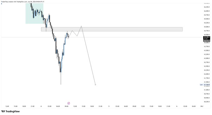 The image shows a graph of Bitcoin prices over time, with a downward trend visible from January through December. The graph displays the price fluctuations of Bitcoin, indicating that the cryptocurrency has experienced some losses during this period. This information can be useful for those interested in investing or trading Bitcoins and understanding market trends.