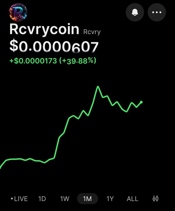 A cryptocurrency price chart for Rcvrycoin (Rcvry) showing a price of $0.0000607, up $0.0000173 (39.88%) over a 1-month period on a black background with a green line graph.
