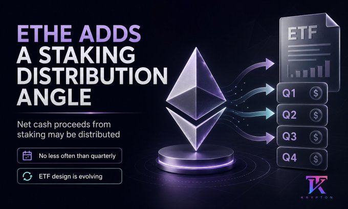 The image, branded by Krypton, displays a glowing Ethereum (ETH) symbol alongside the headline "ETHE ADDS A STAKING DISTRIBUTION ANGLE," with details noting that net cash proceeds from staking may be distributed "No less often than quarterly." Arrows point from the ETH logo to an "ETF" document and quarterly (Q1–Q4) distribution icons, visually reinforcing the article's message that Grayscale's ETHE is evolving into an ETF product that features regular cash distributions from staking rewards.