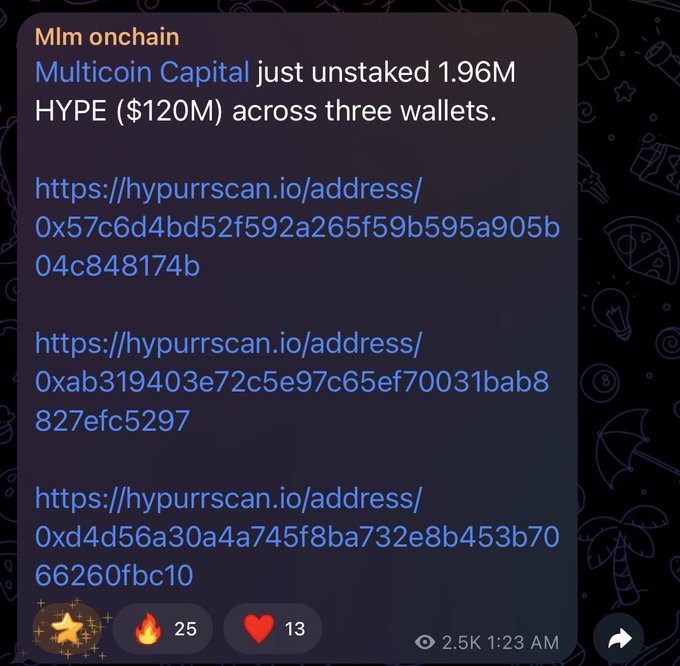 Multicoin Capital unstaked 1.96M HYPE ($120M) across three wallets, as indicated by the transaction data shown. This aligns with the accompanying post's concern about Multicoin potentially impacting the $HYPE price.