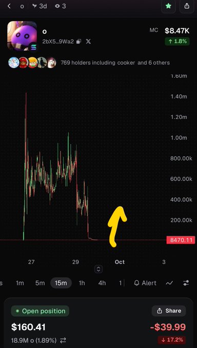 A screenshot of a crypto trading app shows the chart for token '2bX5_9Wa2', with a market cap of $8.47K and a yellow curved arrow drawn pointing upward to a sharp price spike near the end of September.