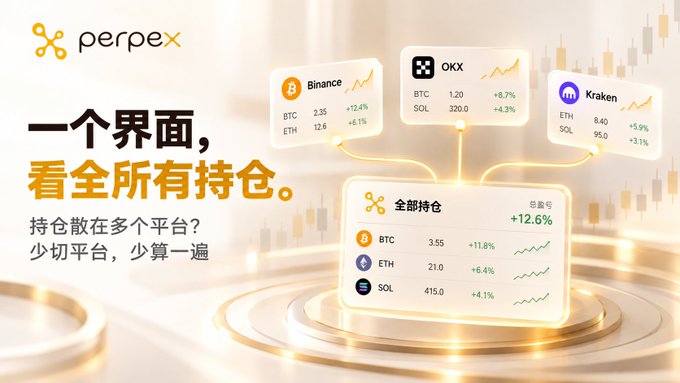 An advertisement for 'perpex' showing a unified interface to track cryptocurrency holdings across Binance, OKX, and Kraken, with the text '一个界面，看所有持仓' (One interface, see all holdings).